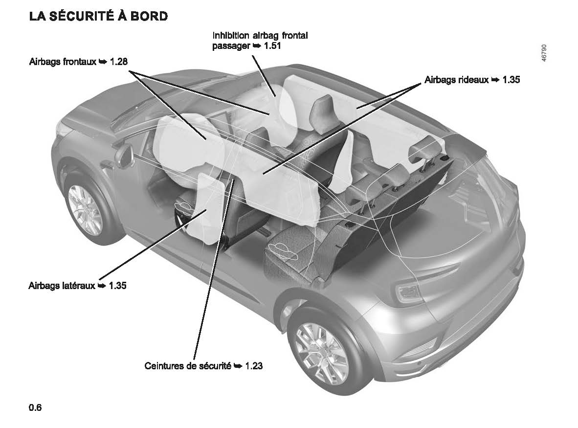 2022-2023 Renault Captur Bedienungsanleitung | Französisch