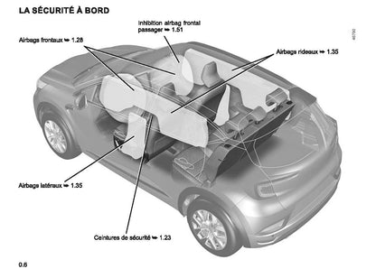 2022-2023 Renault Captur Bedienungsanleitung | Französisch