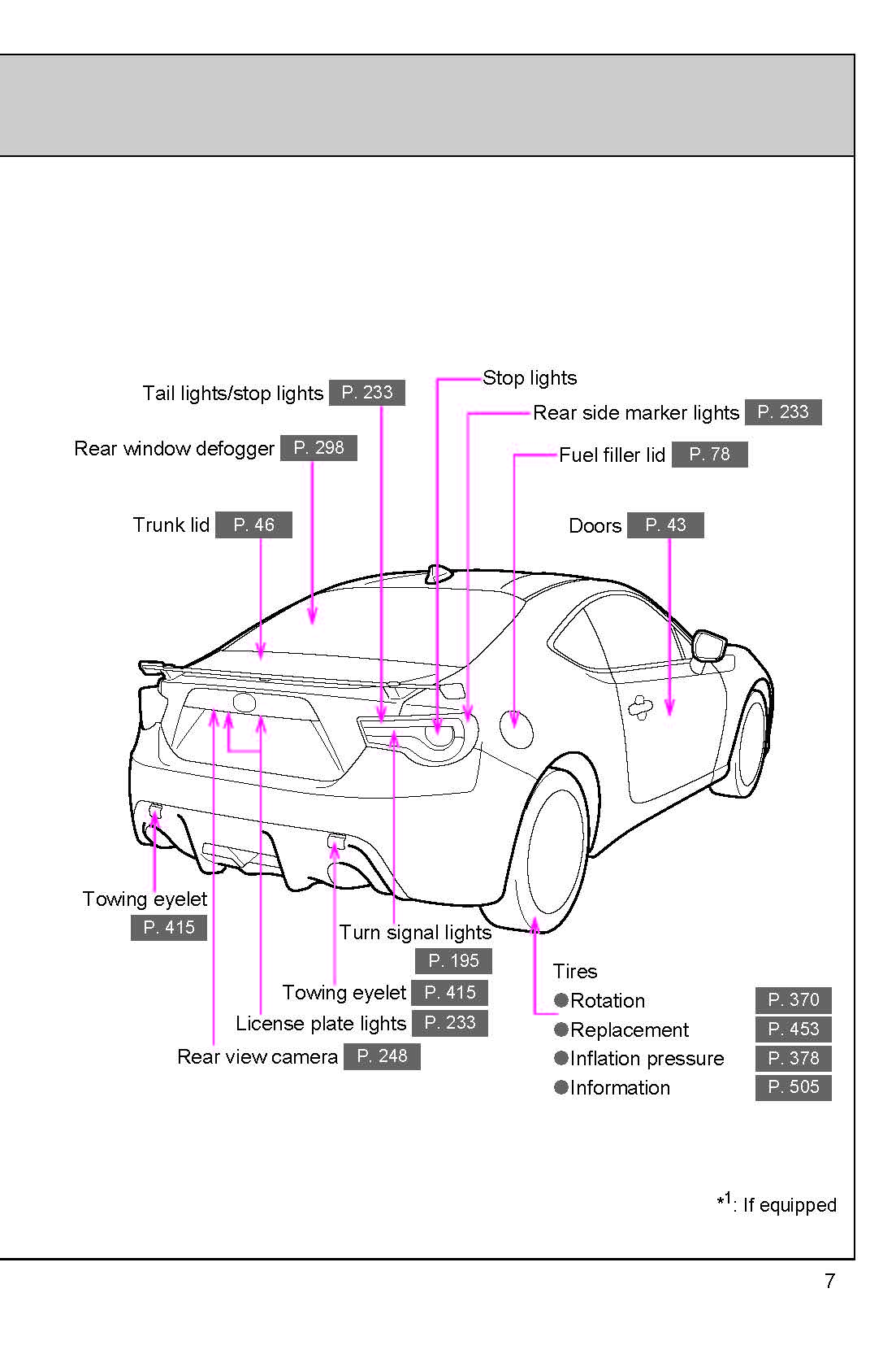 2020 Subaru BRZ Gebruikershandleiding | Engels