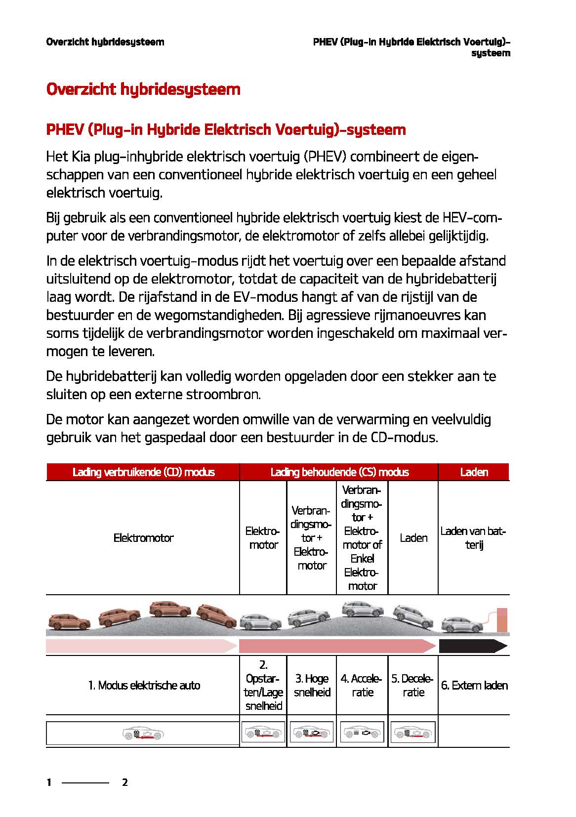 2021-2022 Kia Sorento Gebruikershandleiding | Nederlands