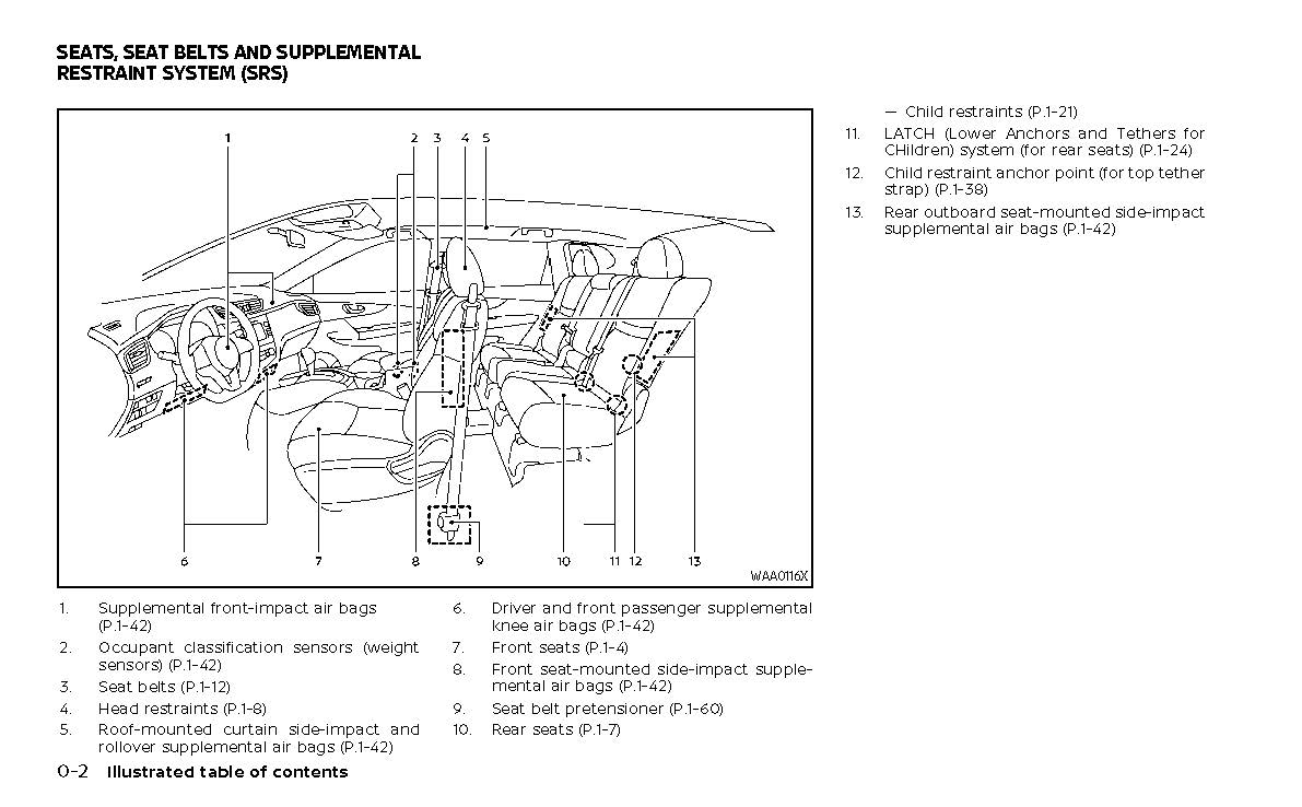 2022-2023 Nissan Qashqai Manuel du propriétaire | Anglais