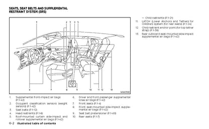 2022 Nissan Qashqai Gebruikershandleiding | Engels