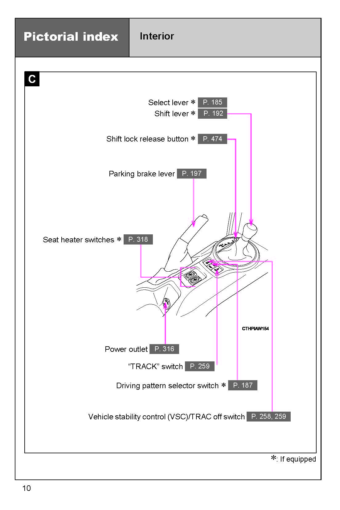 2018 Subaru BRZ Owner's Manual | English