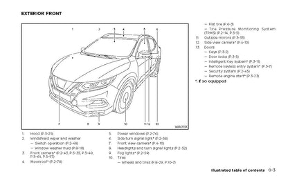 2022 Nissan Qashqai Gebruikershandleiding | Engels