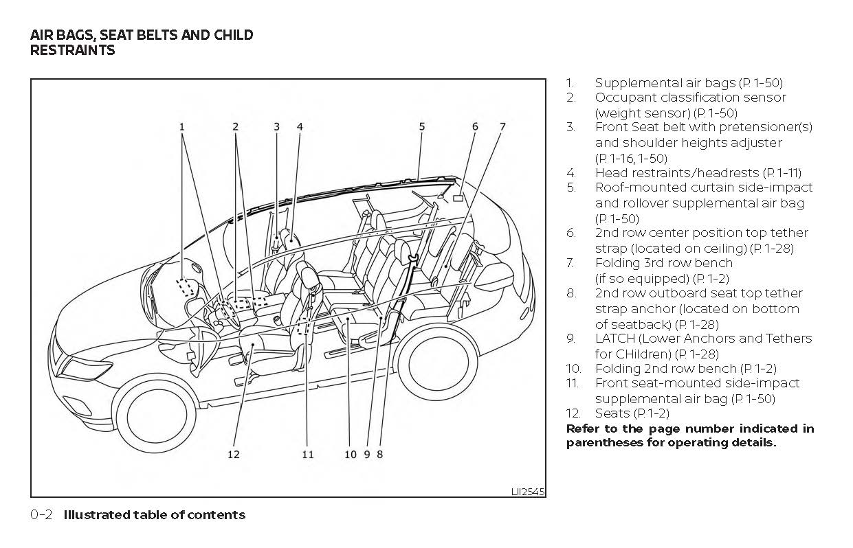 2018 Nissan Rogue Owner's Manual | English