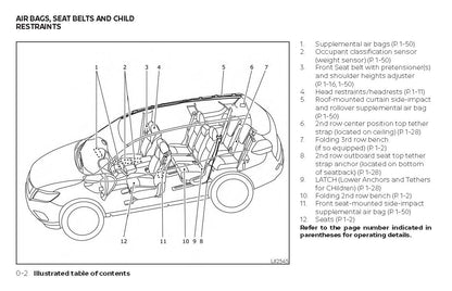 2018 Nissan Rogue Owner's Manual | English