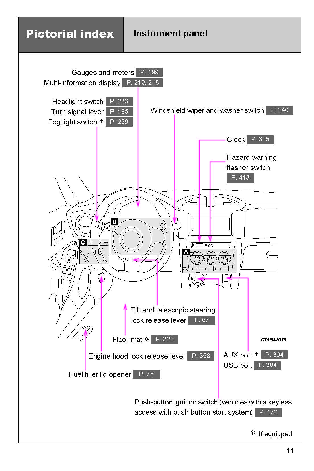 2018 Subaru BRZ Owner's Manual | English