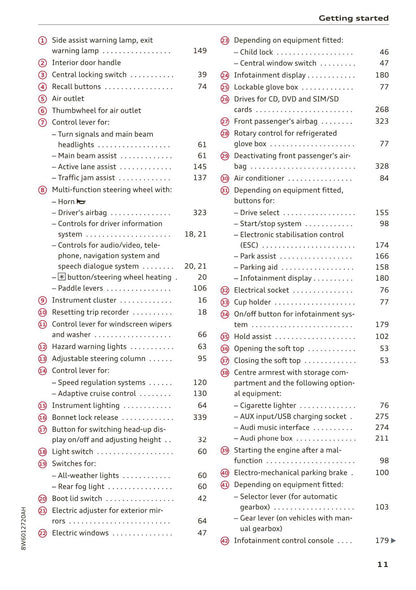 2017-2020 Audi A5 Gebruikershandleiding | Engels