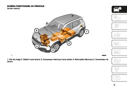 2022-2023 Jeep Avenger Manuel du propriétaire | Français