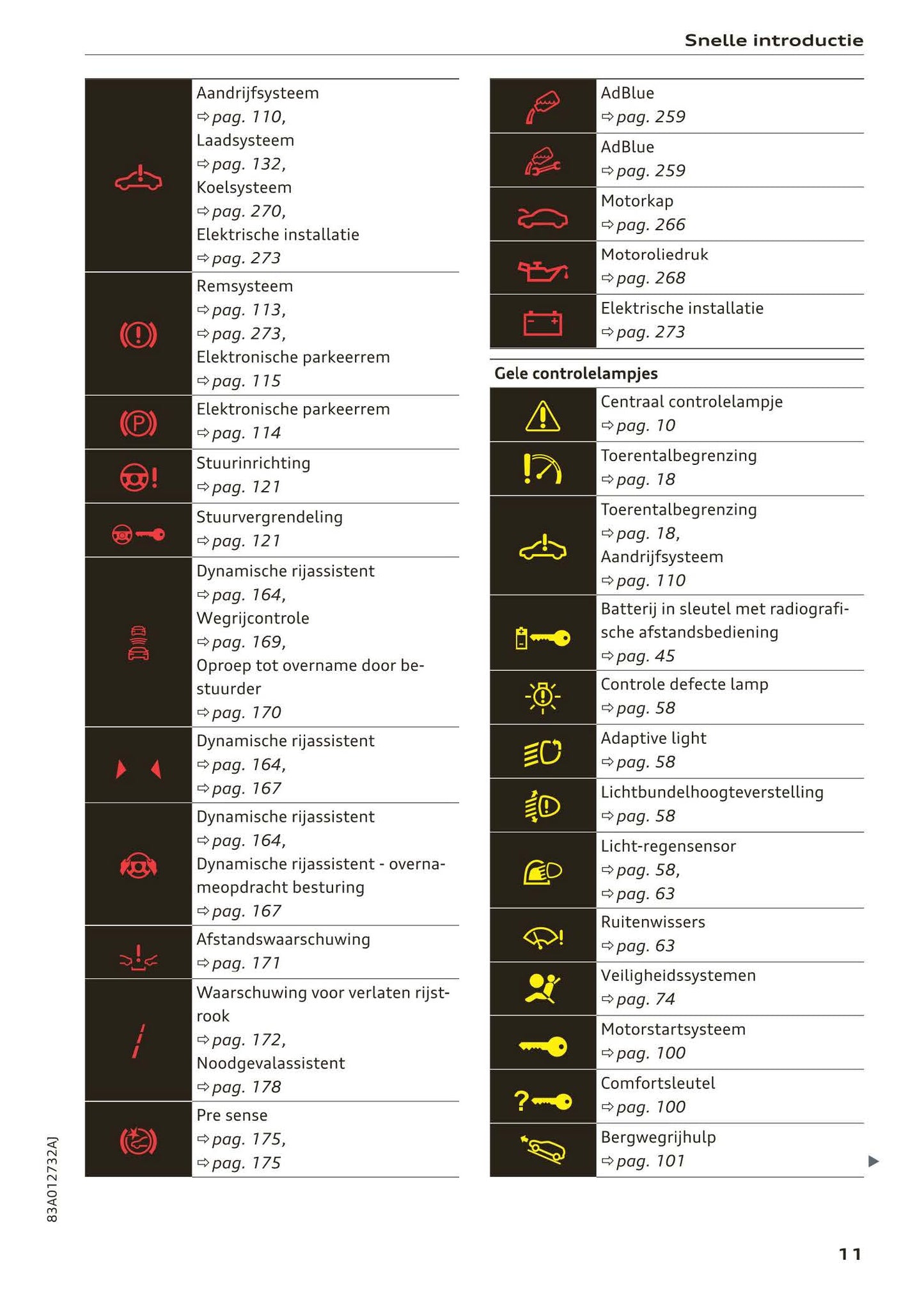 2018-2023 Audi Q3/Q3 Sportback/RS Q3/RS Q3 Sportback Owner's Manual | Dutch