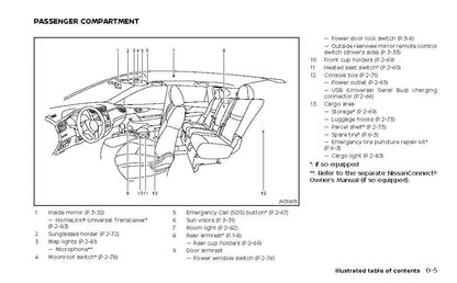 2022-2023 Nissan Qashqai Manuel du propriétaire | Anglais