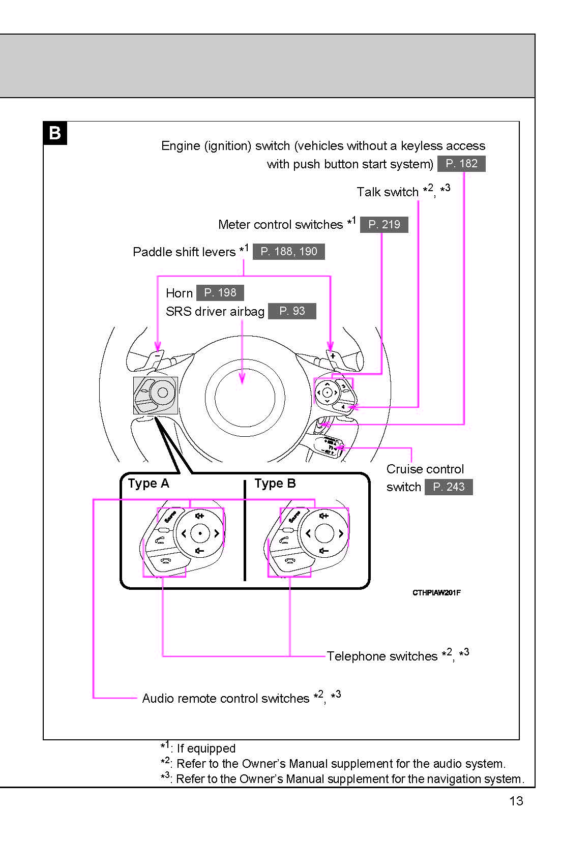 2020 Subaru BRZ Owner's Manual | English