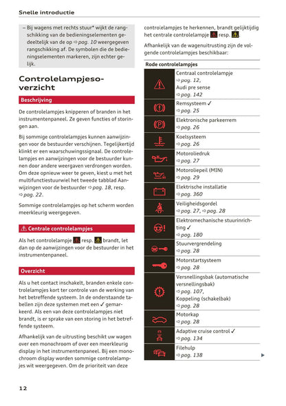 2018-2019 Audi A4 Bedienungsanleitung | Niederländisch