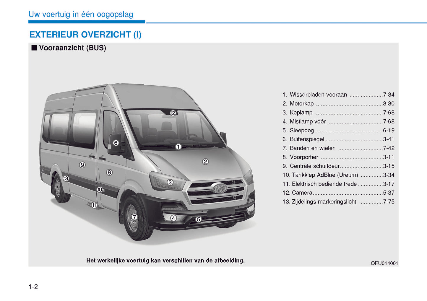 2014-2023 Hyundai h350 Manuel du propriétaire | Néerlandais