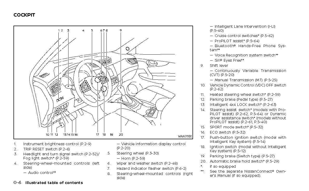 2022-2023 Nissan Qashqai Manuel du propriétaire | Anglais