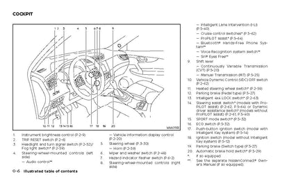 2022-2023 Nissan Qashqai Manuel du propriétaire | Anglais