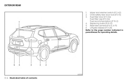 2018 Nissan Rogue Owner's Manual | English
