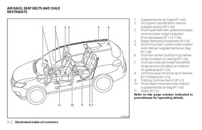 2020 Nissan Rogue Owner's Manual | English