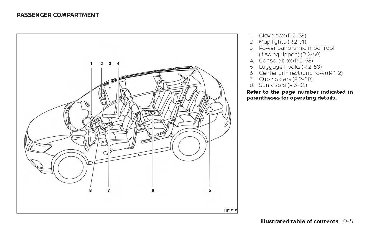 2018 Nissan Rogue Owner's Manual | English