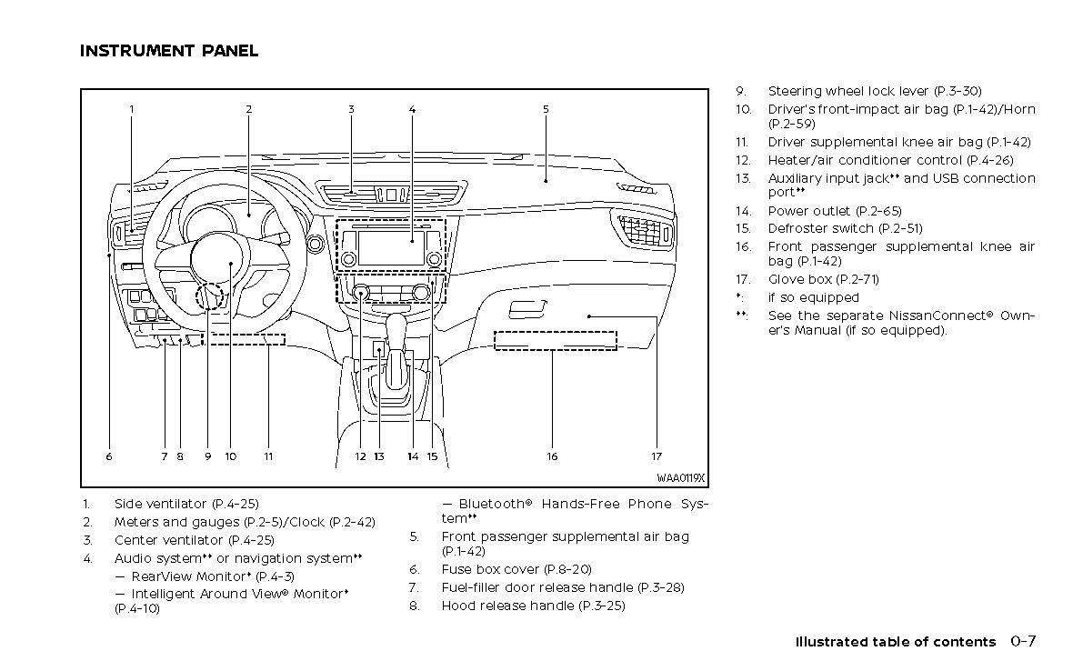 2022 Nissan Qashqai Gebruikershandleiding | Engels