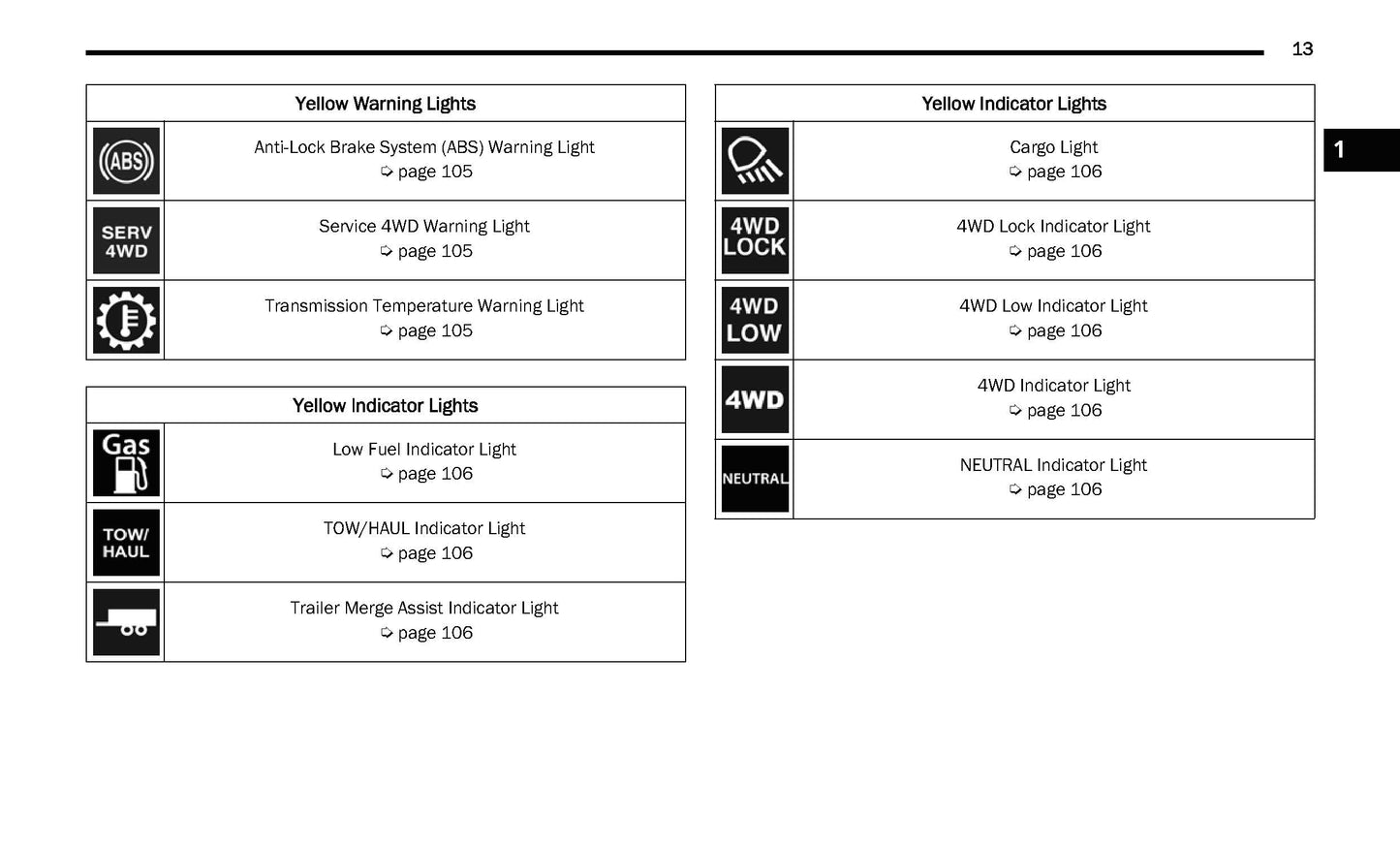 2022 Ram 1500 Classic Owner's Manual | English