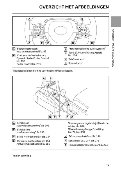 2022-2023 Toyota Corolla Cross Owner's Manual | Dutch