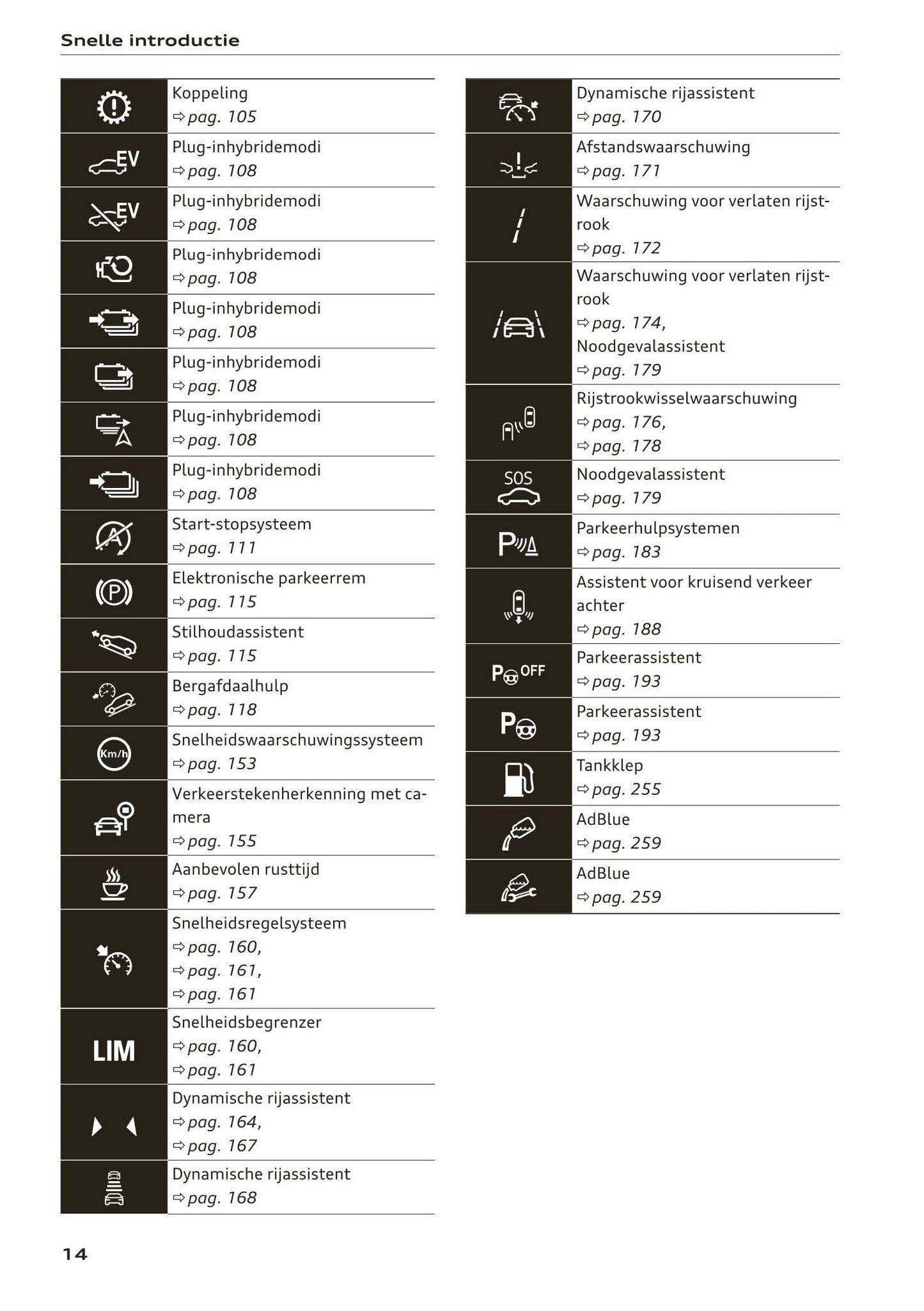 2018-2023 Audi Q3/Q3 Sportback/RS Q3/RS Q3 Sportback Owner's Manual | Dutch