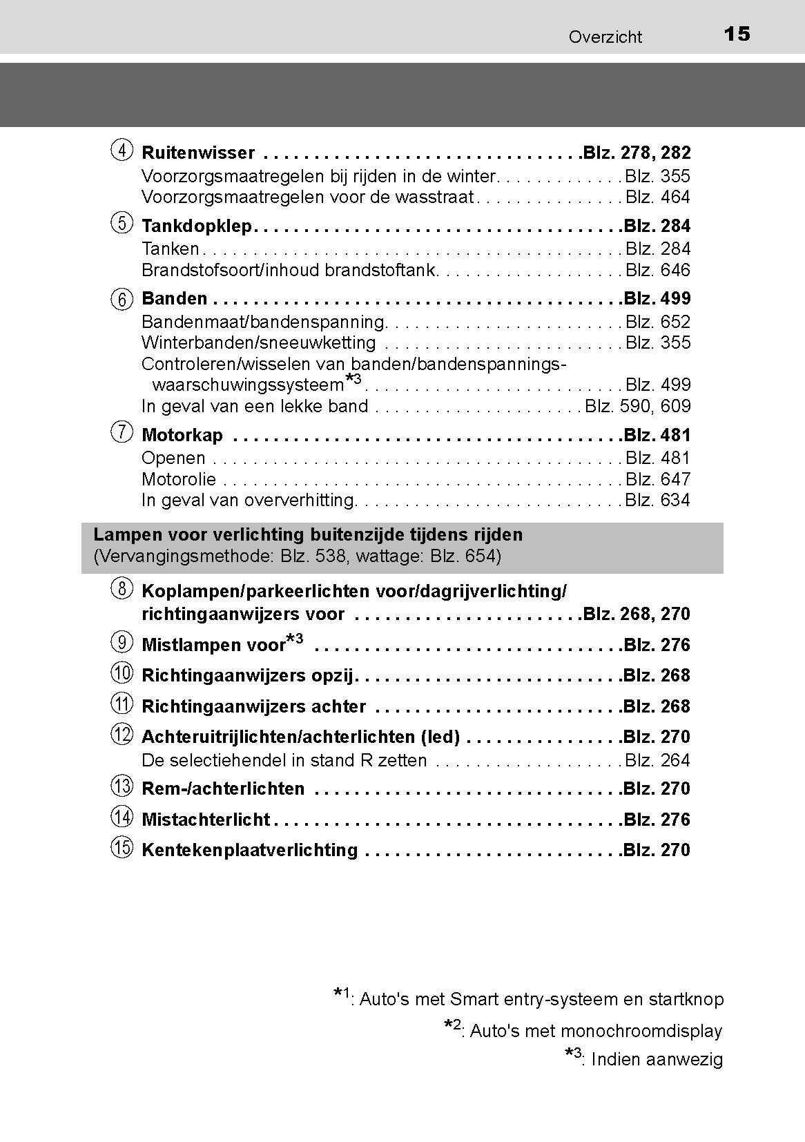 2019-2020 Toyota Yaris Hybrid Owner's Manual | Dutch
