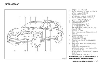 2020 Nissan Rogue Owner's Manual | English