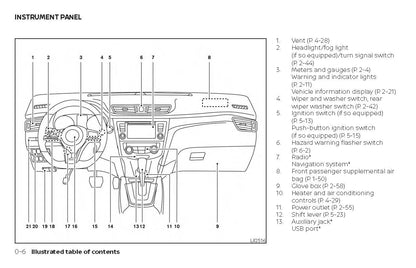 2018 Nissan Rogue Owner's Manual | English