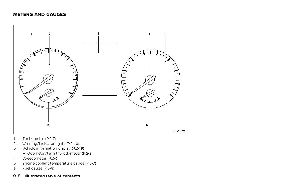 2022-2023 Nissan Qashqai Bedienungsanleitung | Englisch