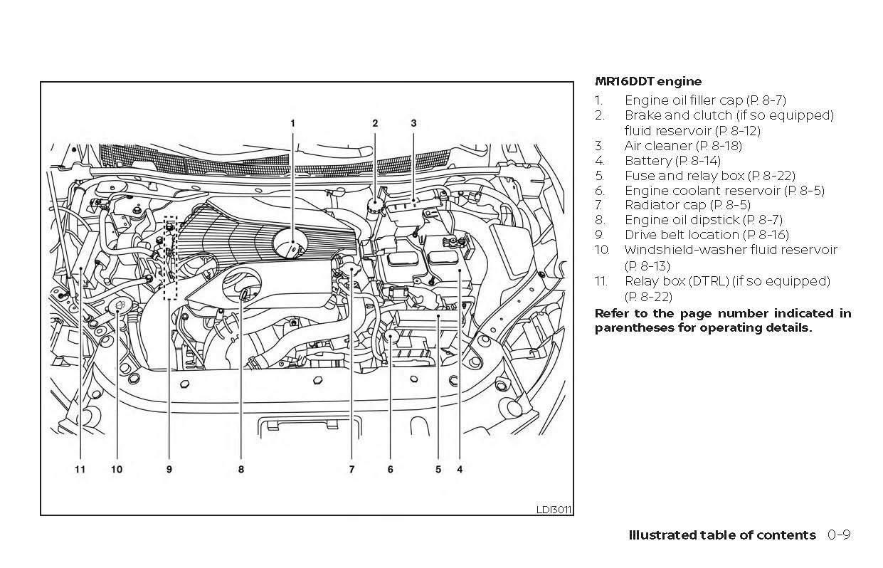 2019 Nissan Sentra Owner's Manual | English