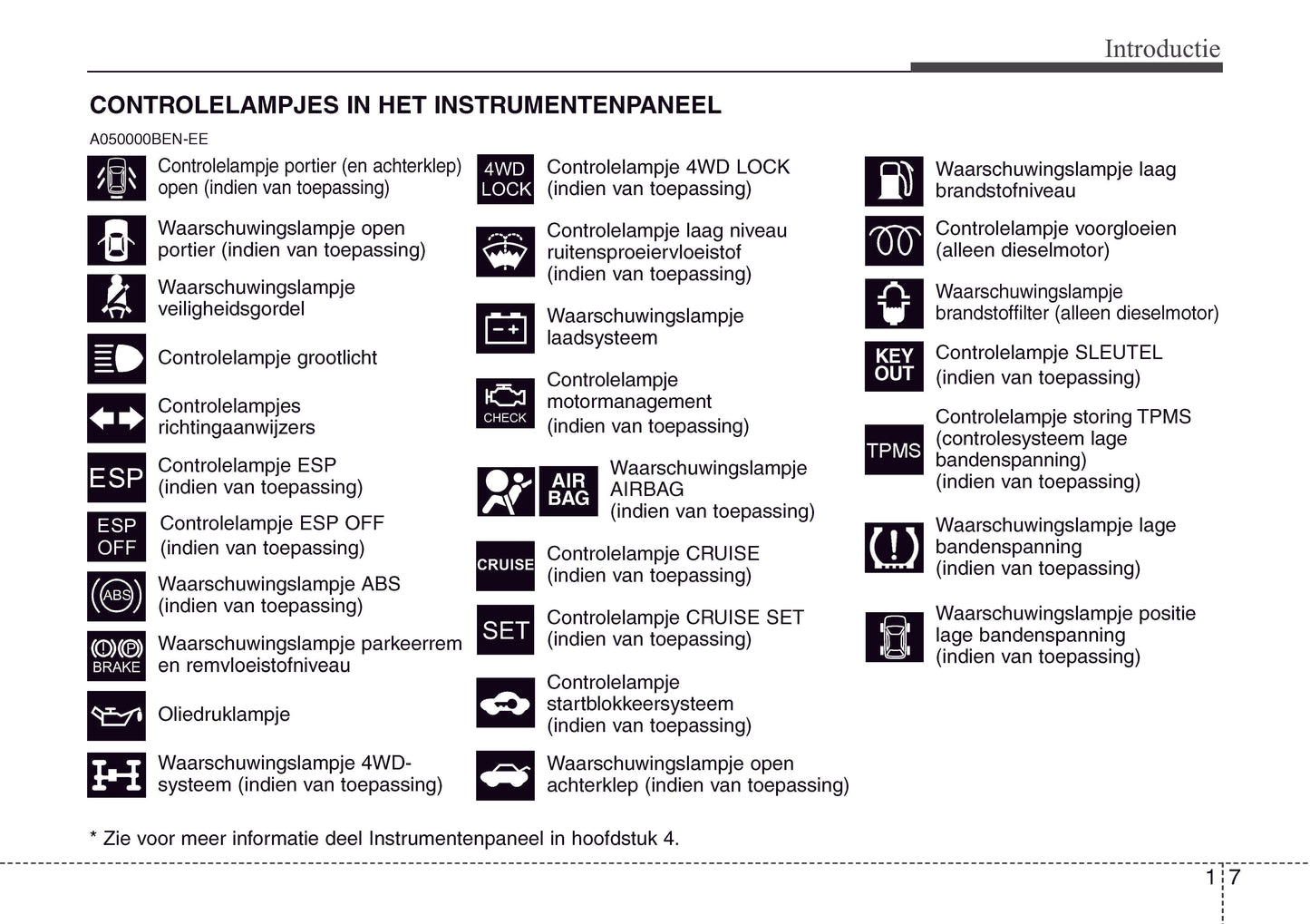 2009-2010 Hyundai ix55 Gebruikershandleiding | Nederlands