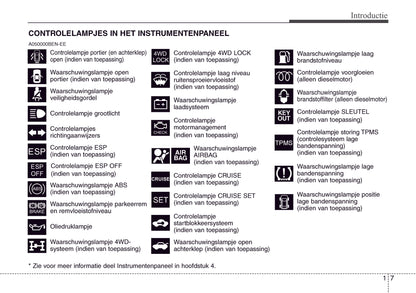 2009-2010 Hyundai ix55 Owner's Manual | Dutch