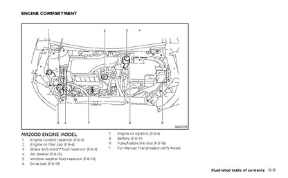 2022-2023 Nissan Qashqai Manuel du propriétaire | Anglais