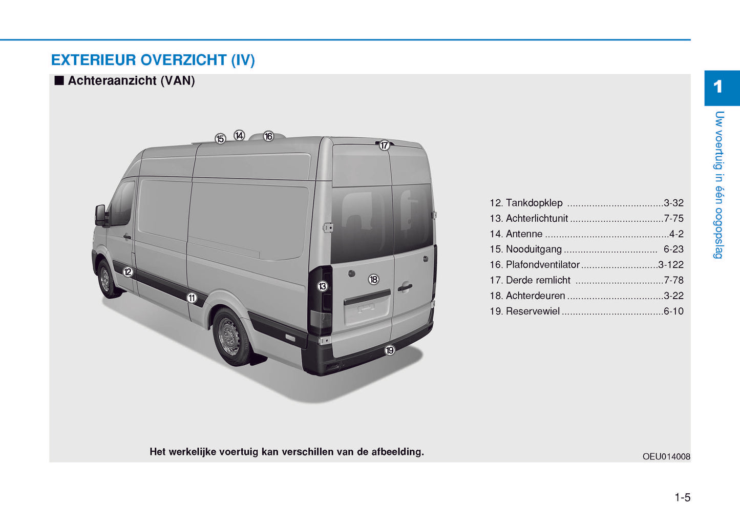 2015-2016 Hyundai H350 Gebruikershandleiding | Nederlands