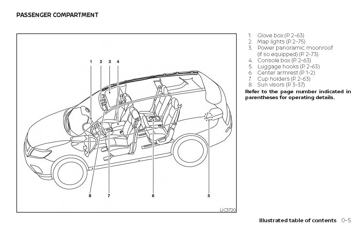 2020 Nissan Rogue Owner's Manual | English