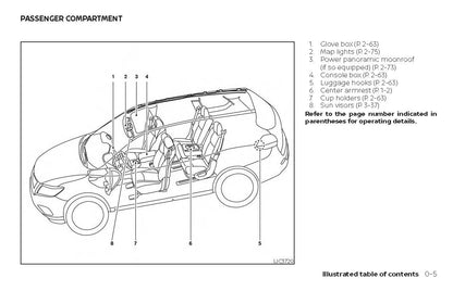 2020 Nissan Rogue Owner's Manual | English