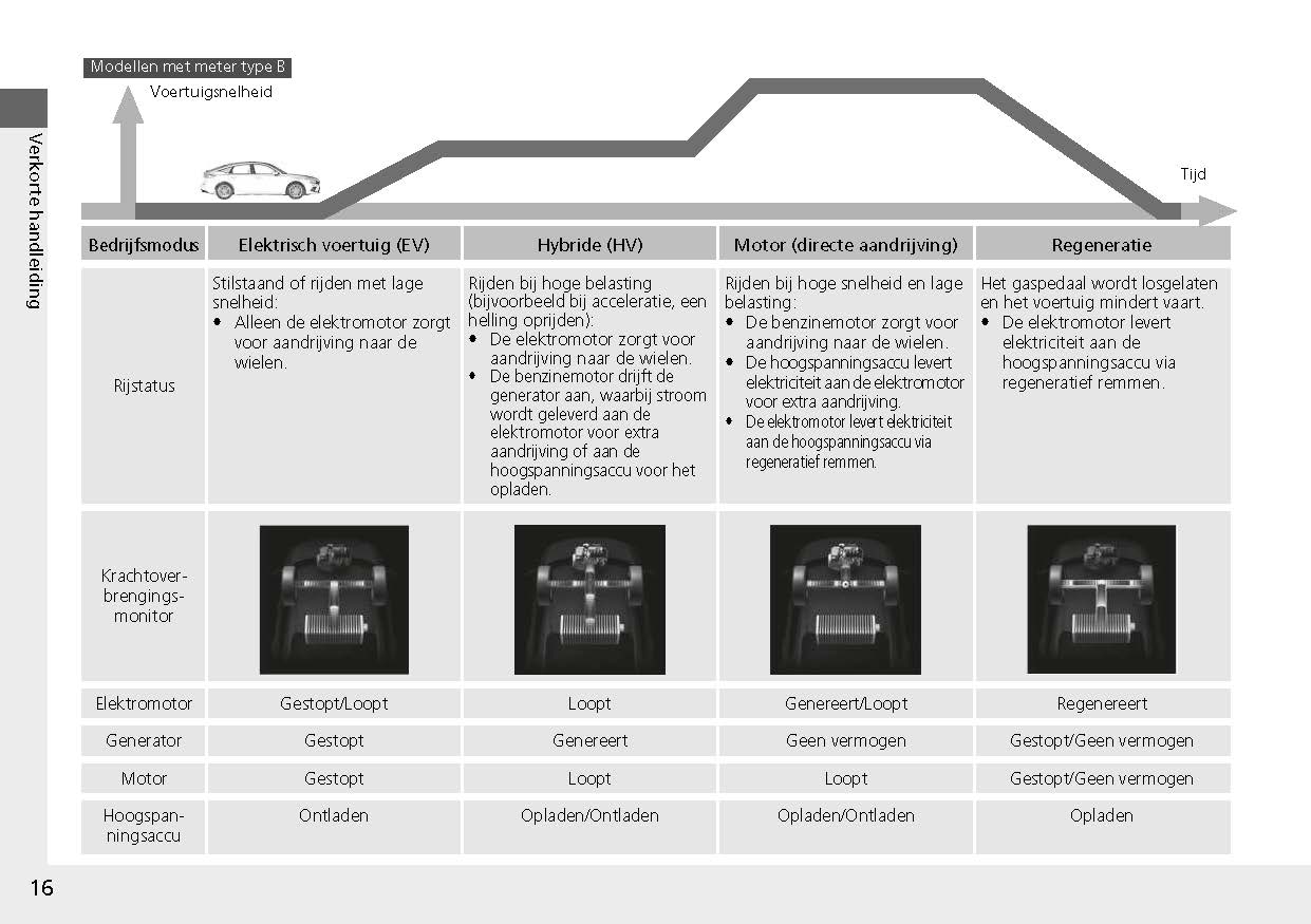 2022-2023 Honda Civic Manuel du propriétaire | Néerlandais