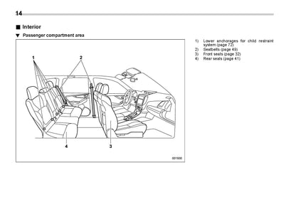 2021 Subaru Forester Gebruikershandleiding | Engels