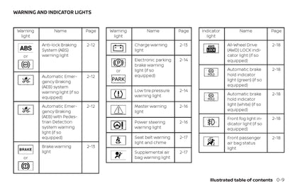 2018 Nissan Rogue Owner's Manual | English