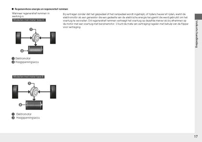 2022-2023 Honda Civic Owner's Manual | Dutch