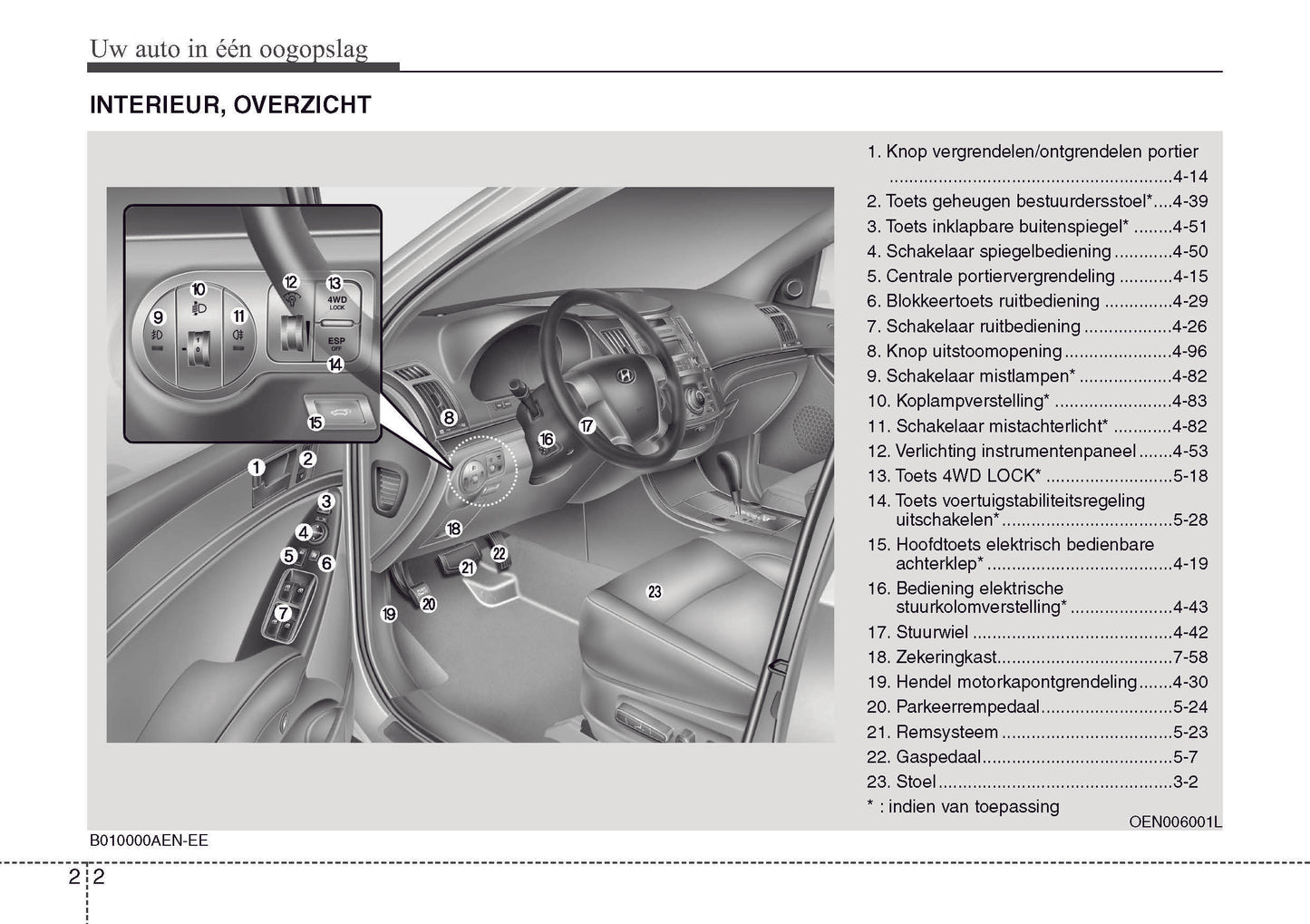 2009-2010 Hyundai ix55 Gebruikershandleiding | Nederlands