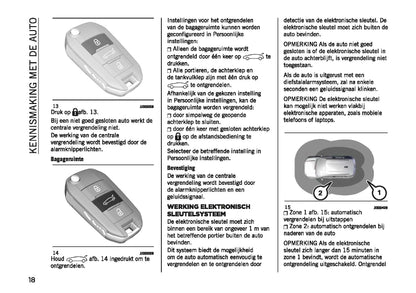 2023-2024 Jeep Avenger Gebruikershandleiding | Nederlands