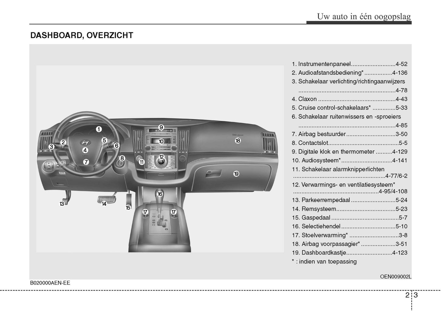 2009-2010 Hyundai ix55 Gebruikershandleiding | Nederlands