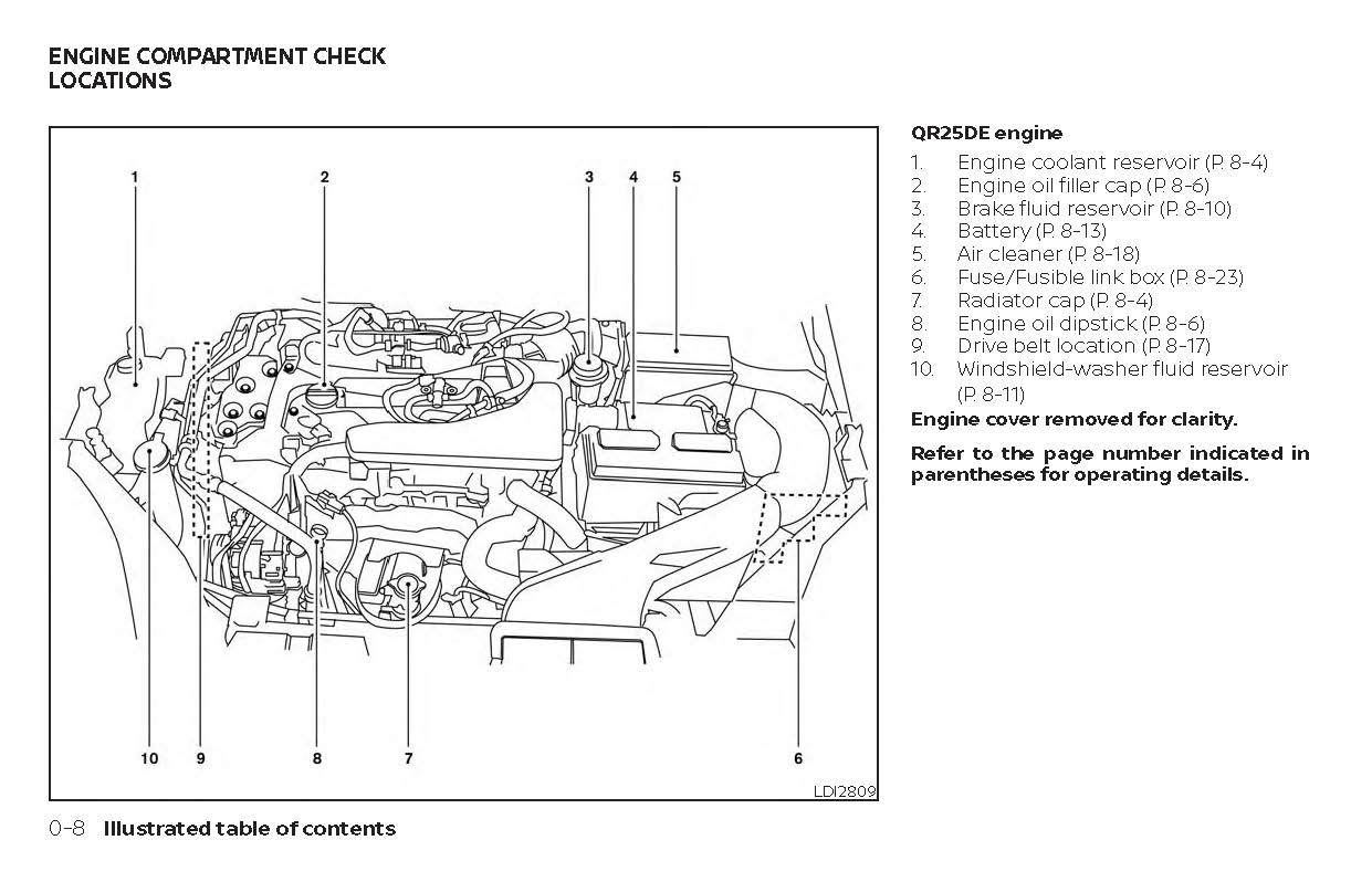 2020 Nissan Rogue Owner's Manual | English