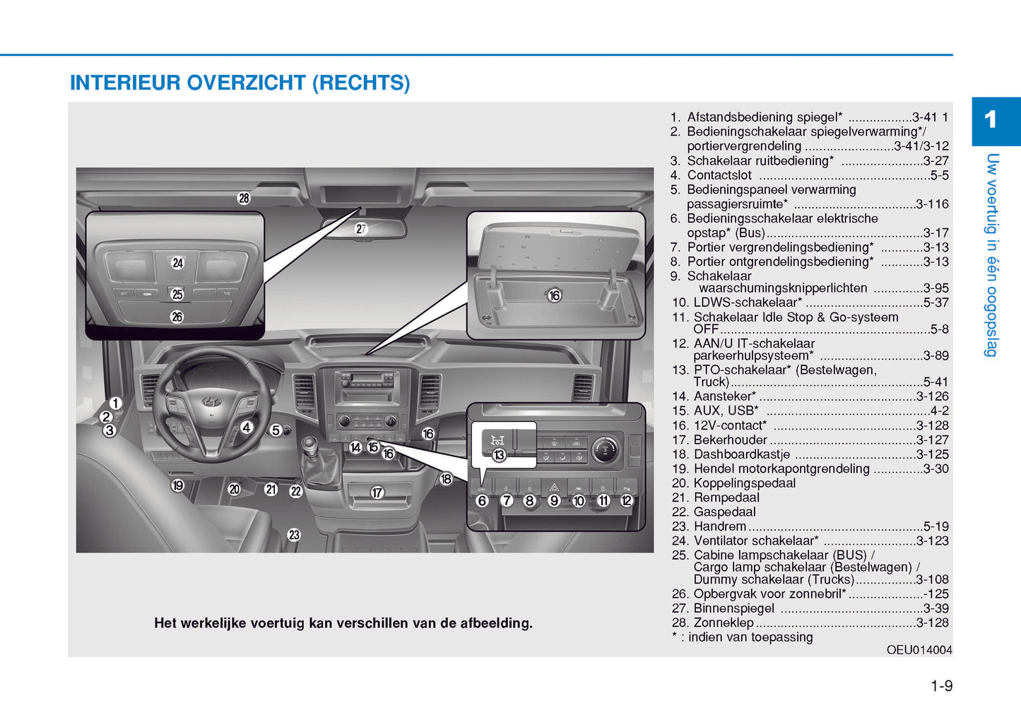 2015-2016 Hyundai H350 Gebruikershandleiding | Nederlands