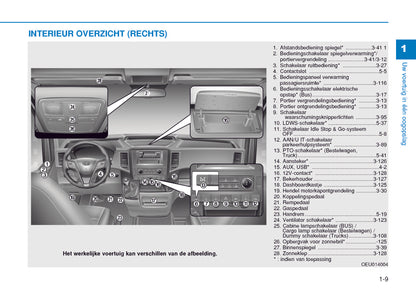 2015-2016 Hyundai H350 Gebruikershandleiding | Nederlands