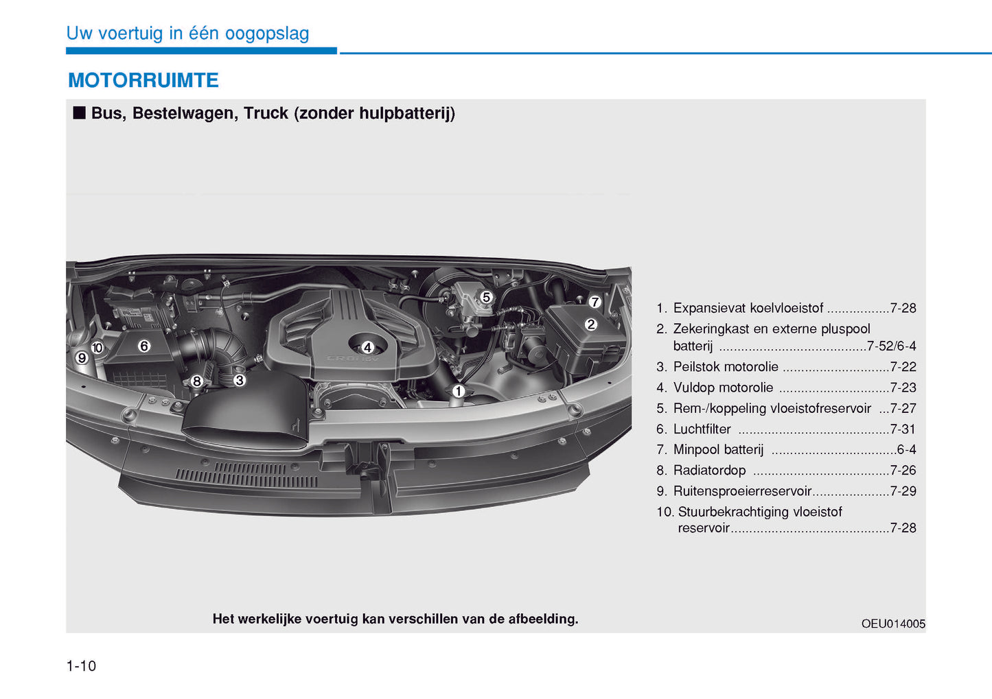 2015-2016 Hyundai H350 Owner's Manual | Dutch