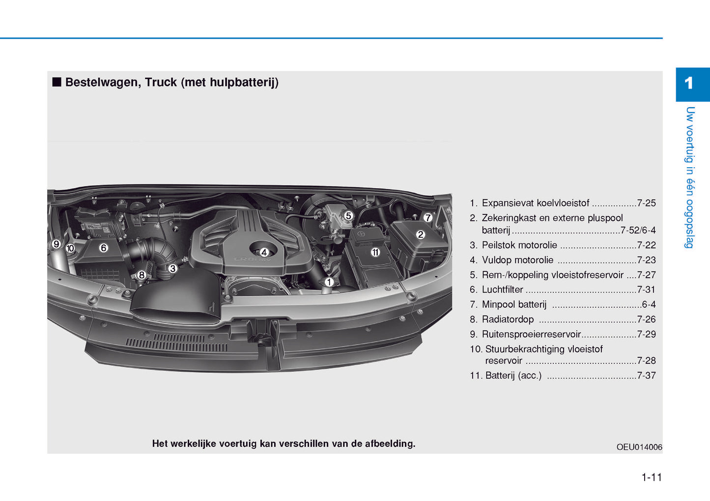 2015-2016 Hyundai H350 Owner's Manual | Dutch